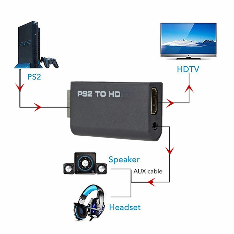 PS2 to HDMI Audio Video Conver - огляд і ціна Gaming Console All